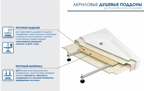 Поддон акриловый Метакам Universal N 90*90*16.5 (без сифона) фото 9