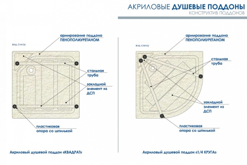 Поддон акриловый Метакам Universal N 90*90*16.5 (без сифона) фото 6
