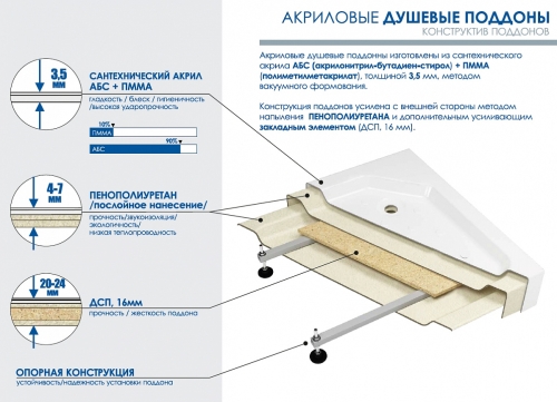 Поддон акриловый Метакам Universal N 90*90*16.5 (без сифона) фото 5