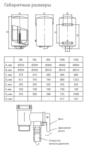 Водонагреватель с сухим теном Ballu Shell BWH/S 150 фото 2