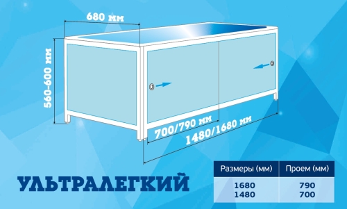 Экран пластик для ванны Метакам Ультра легкий 148, 168 белый фото 3