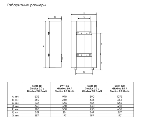 Водонагреватель Electrolux EWH 30 Gladius 2.0 Grafit фото 7