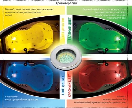 Хромотерапия 4 цвета (врезка в ванну)