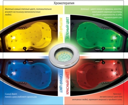 Хромотерапия 4 цвета (врезка в ванну)