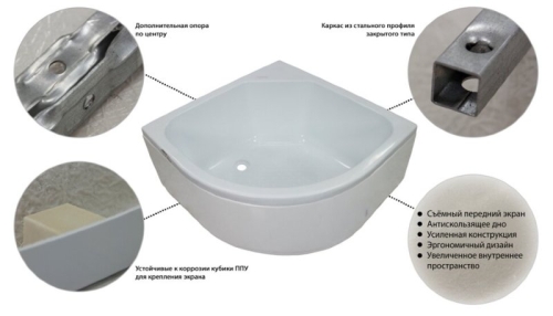 Поддон акриловый Triton 90*90 глубокий + каркас + панель фото 3