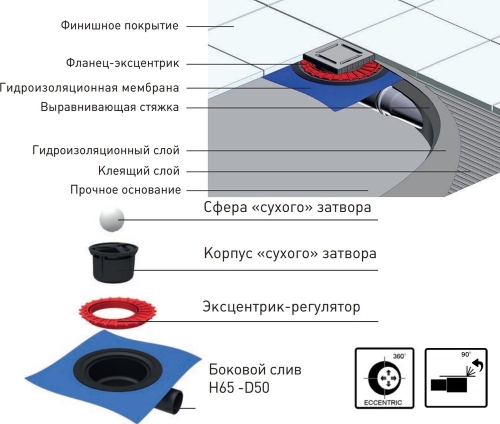 Трап Berges ZENTRUM Uno 10*10, 15*15 хром фото 4