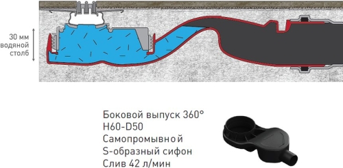Трап Berges SUPER Slim 40/50/60/70/80/100/120 мат хром, глянц хром, черный, золото фото 4
