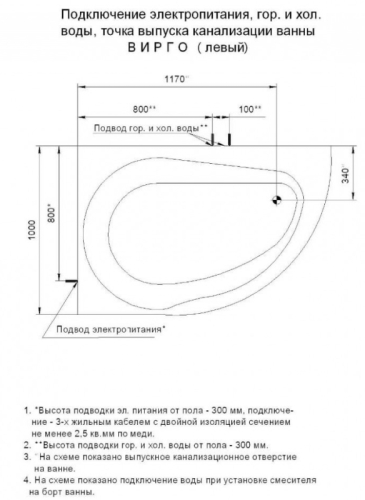 Ванна Aquatek Вирго 150*100 + панель фото 2