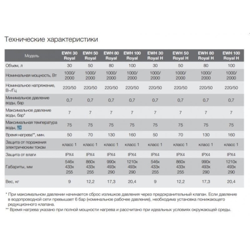 Водонагреватель Electrolux EWH 100 Royal Flash Silver фото 5