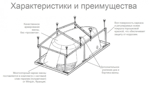 Монтажный комплект для ванны Roca Merida фото 3