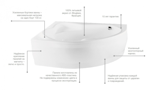 Ванна акриловая Hall Angular 150*100 фото 3