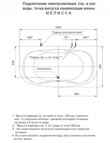 Ванна Aquatek Мелисса 180*95 фото 2