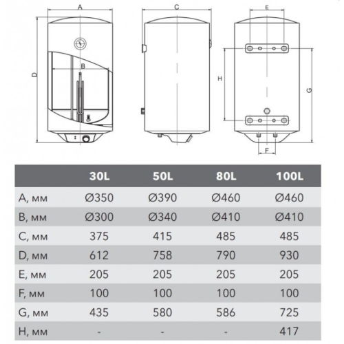 Водонагреватель Electrolux EWH 30 DRYver фото 5