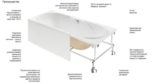 Монтажный комплект для ванны Roca Madeira фото 3